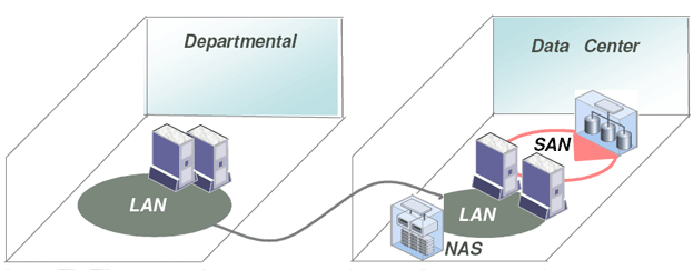 storage_network2