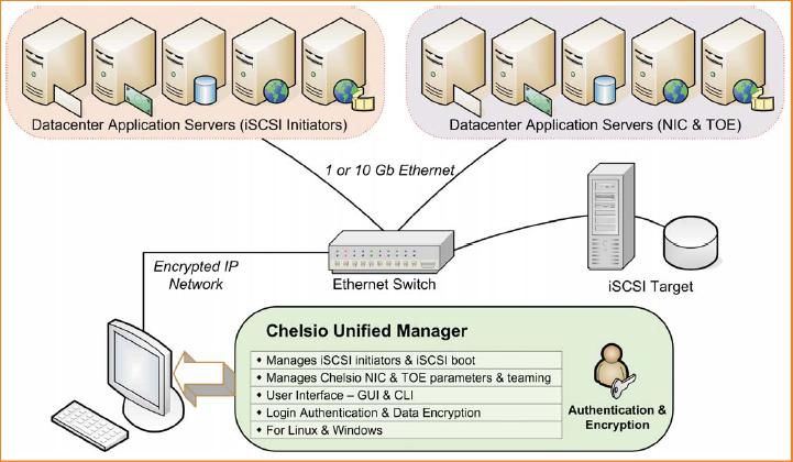 unifiedmanager
